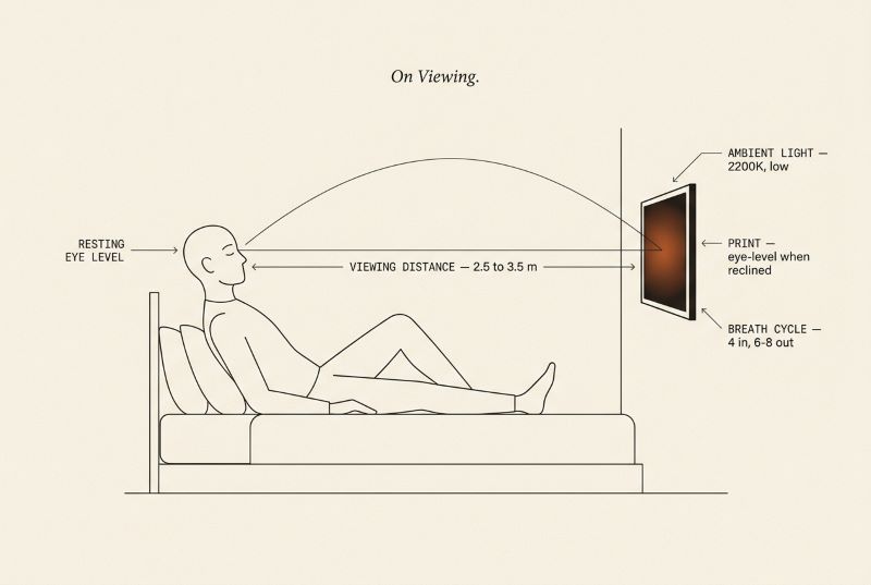 The sleep artwork viewing protocol: reclined viewing position, 2.5 to 3.5m viewing distance, ambient light 2200K, breath cycle 4 in, 6-8 out.